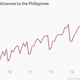 Image for article titled 43—yes, 43—charts that explain how the global economy wobbled forward last month